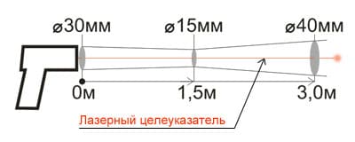 Показатель визирования датчика 1:75 Кельвин Компакт 1200 Д
